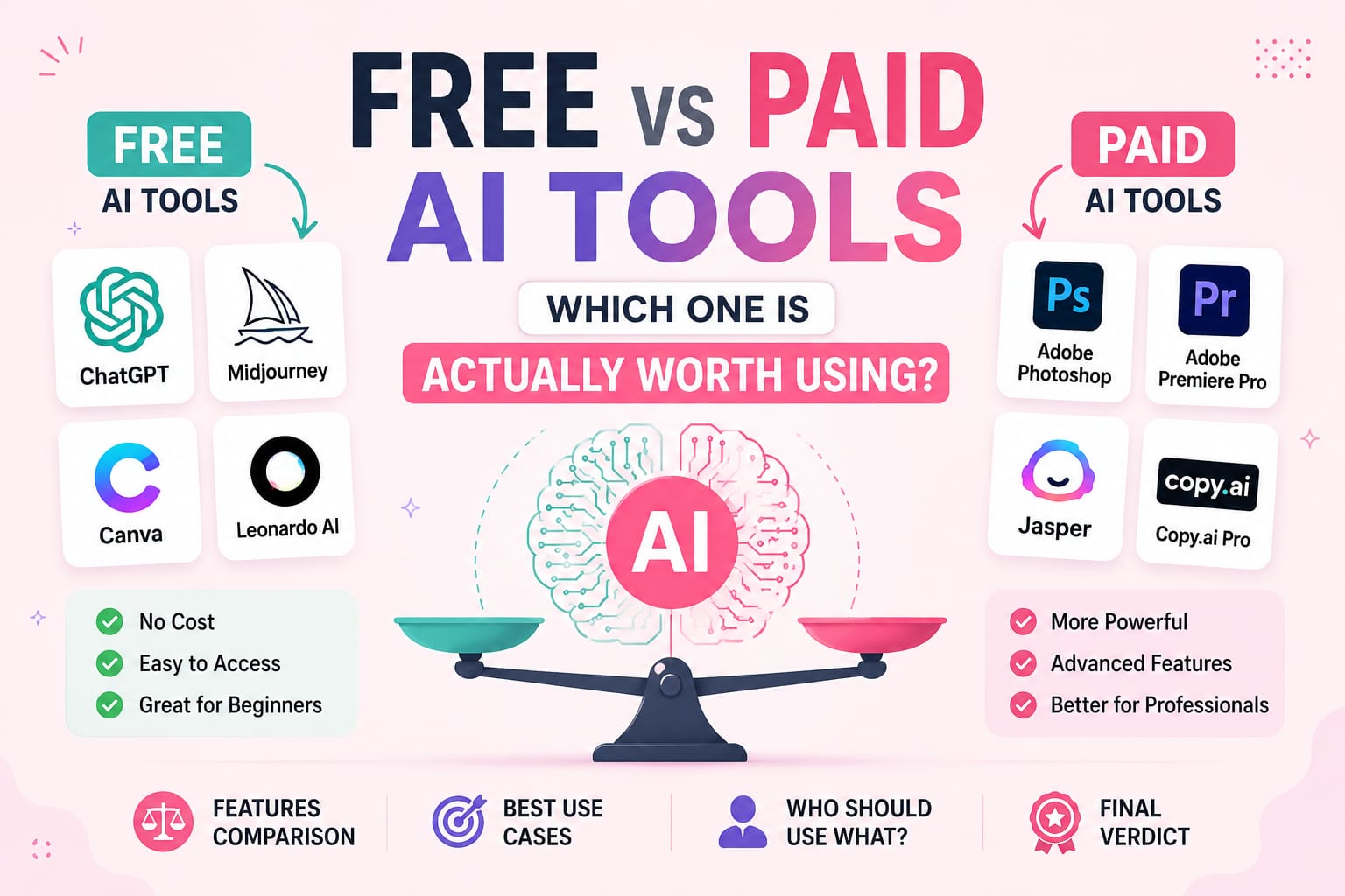 Free vs Paid AI Tools
